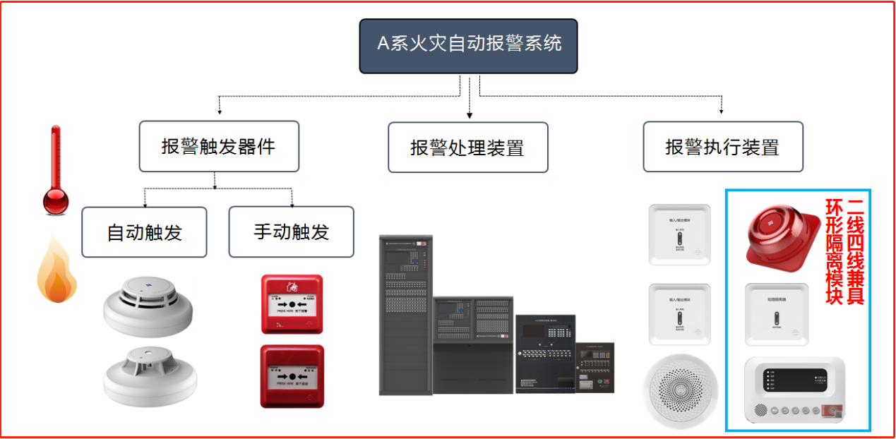 什么是消防報警設(shè)備？
