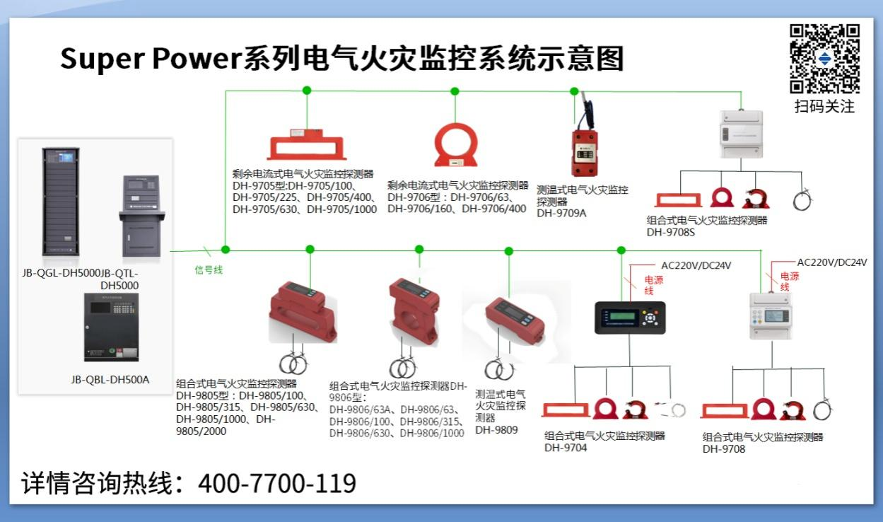 電氣火災(zāi)監(jiān)控系統(tǒng)的分類(lèi)